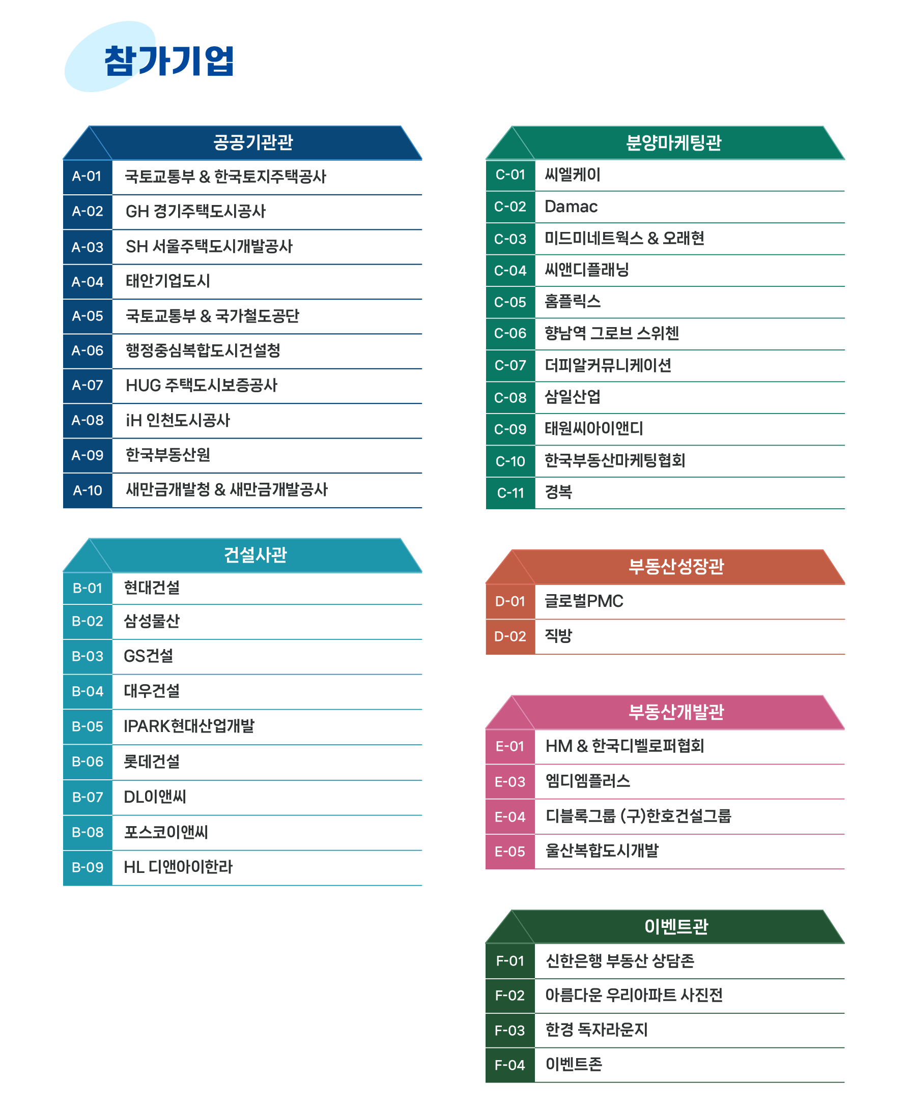 집코노미박람회 2026 참가기업 및 부스 번호: 공공기관관, 건설사관, 분양마케팅관, 부동산성장관, 부동산개발관, 이벤트관